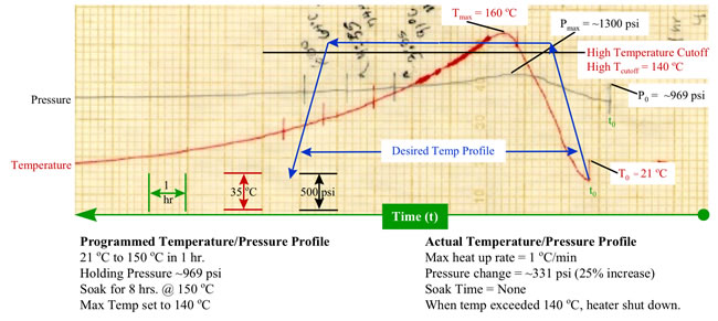 hpl plot1