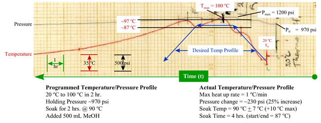 hpl plot3