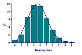 H-acceptors
