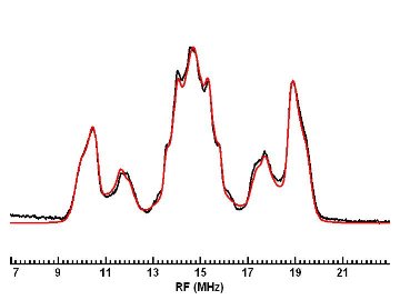 Pulsed ENDOR Spectrum of a Flavin Radical in NQR