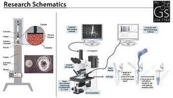 research schematics