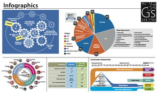 Infographic Design example