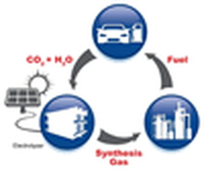 Kenis biofuels