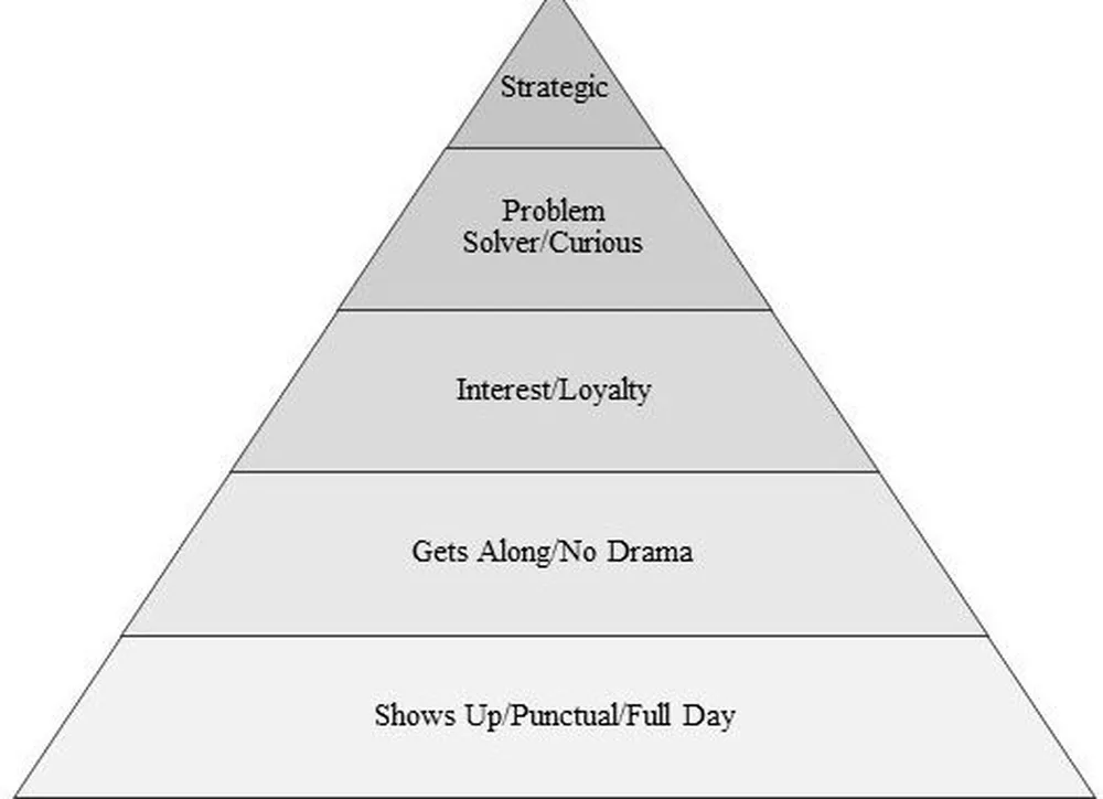 employers Heirchy of Needs